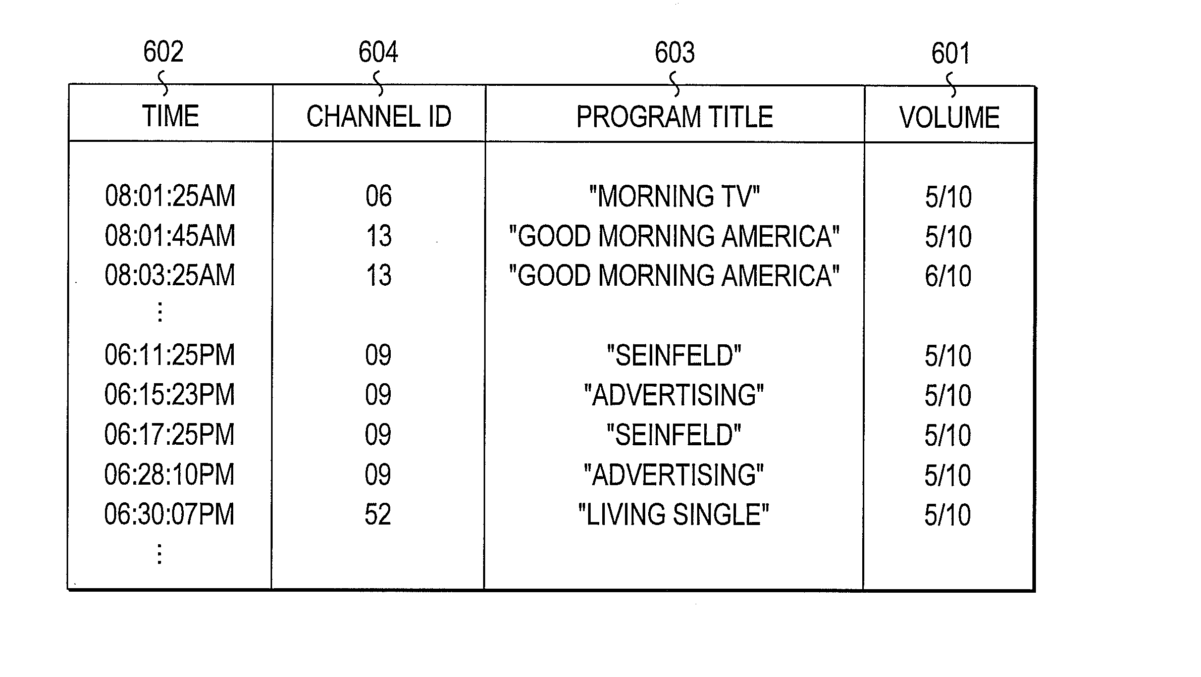 Subscriber Characterization System with Filters