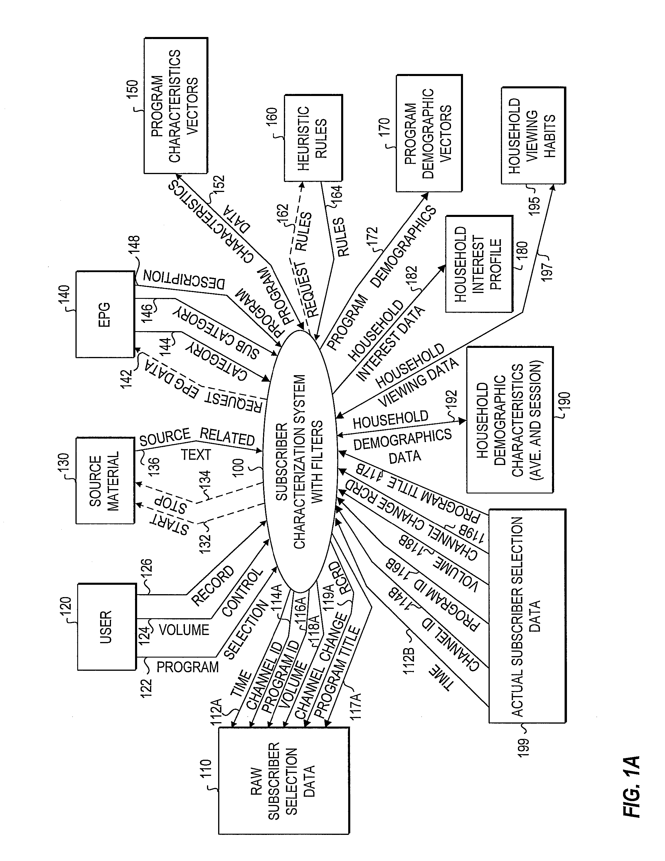 Subscriber Characterization System with Filters