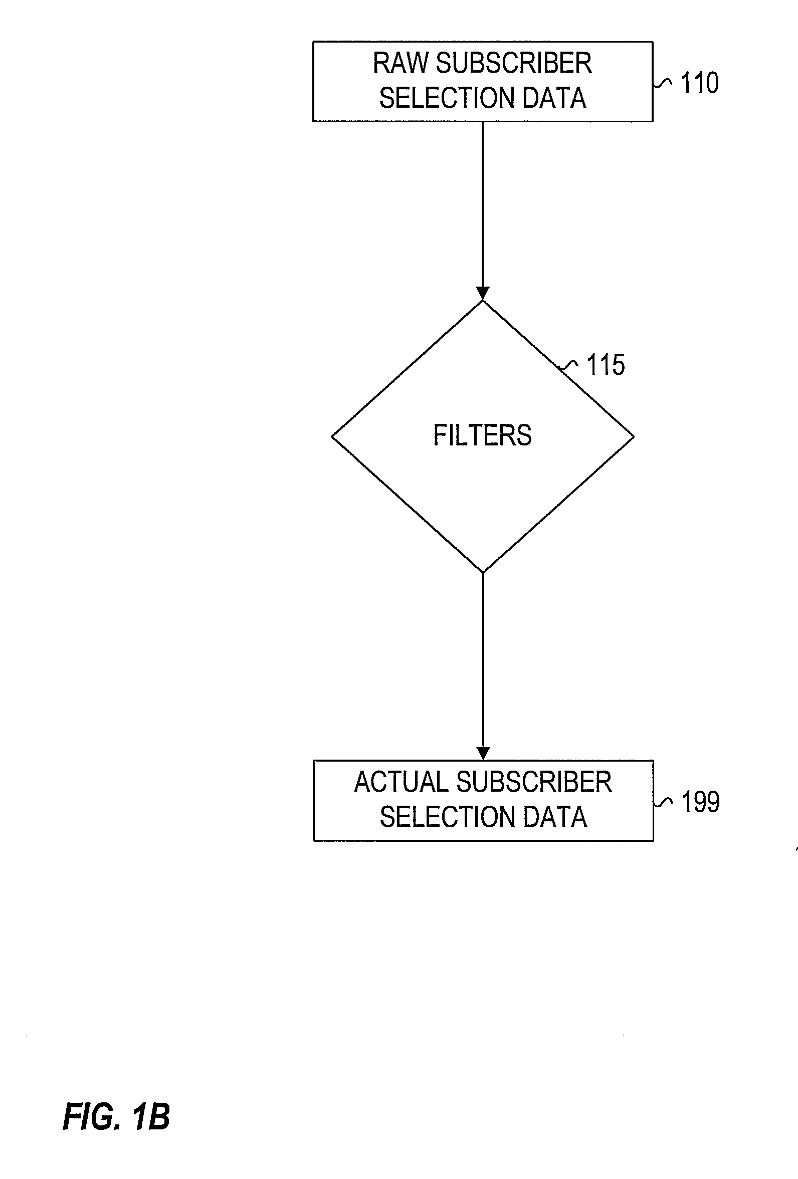 Subscriber Characterization System with Filters