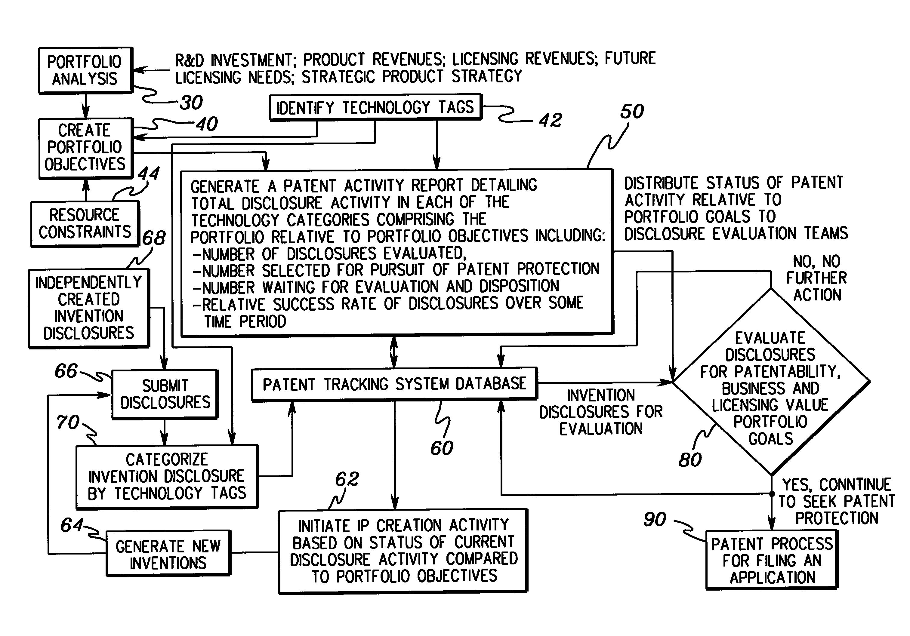 Intellectual property management method and apparatus