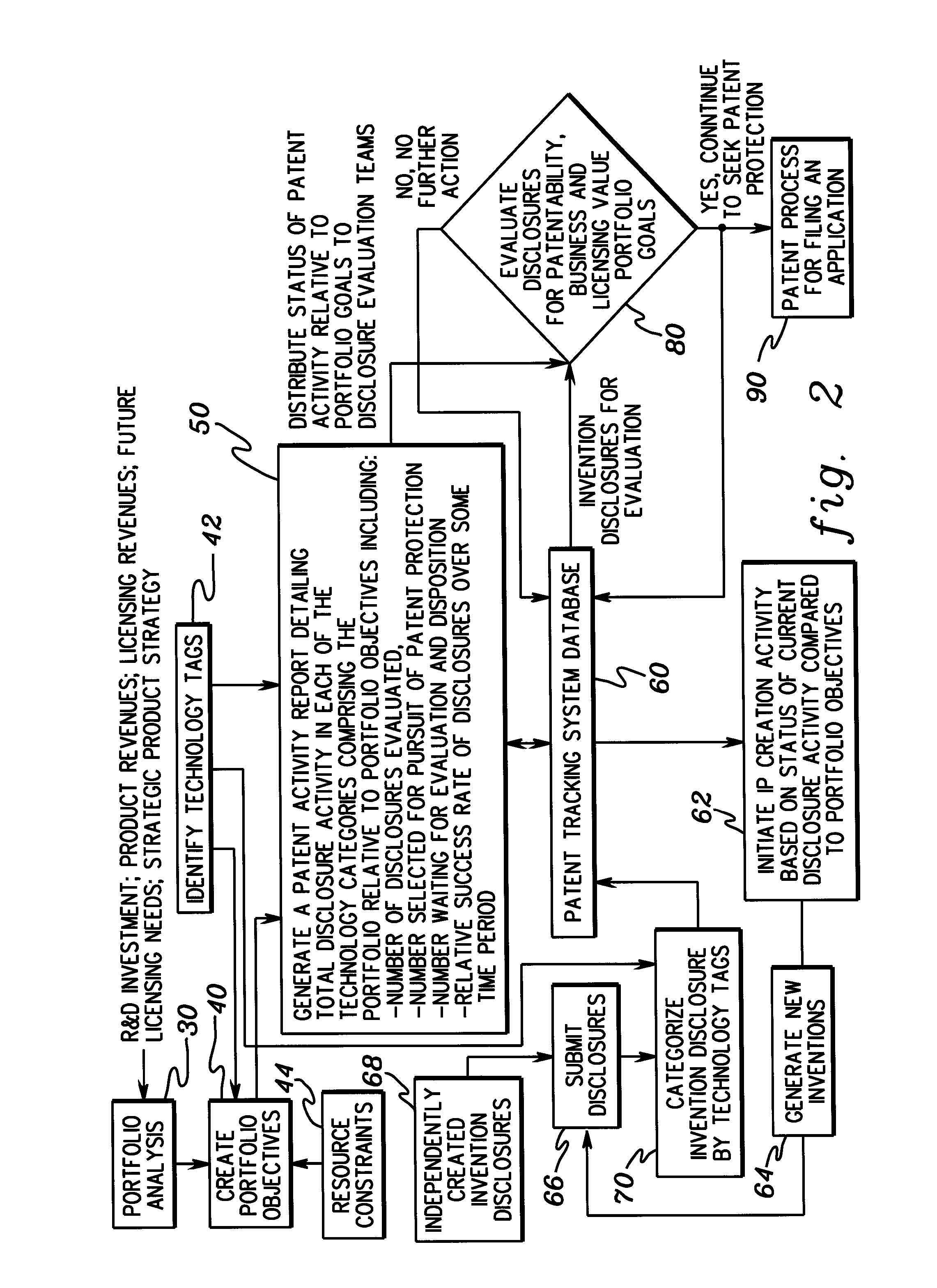 Intellectual property management method and apparatus