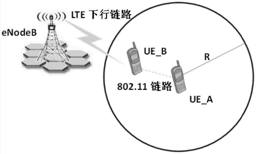 A method for scheduling LTE resources