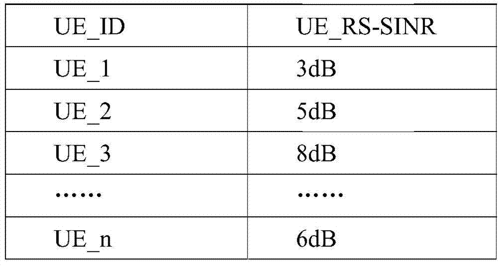 A method for scheduling LTE resources