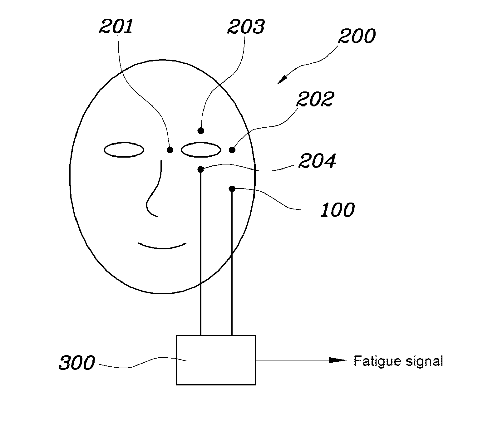 Apparatus for measuring driver's visual fatigue