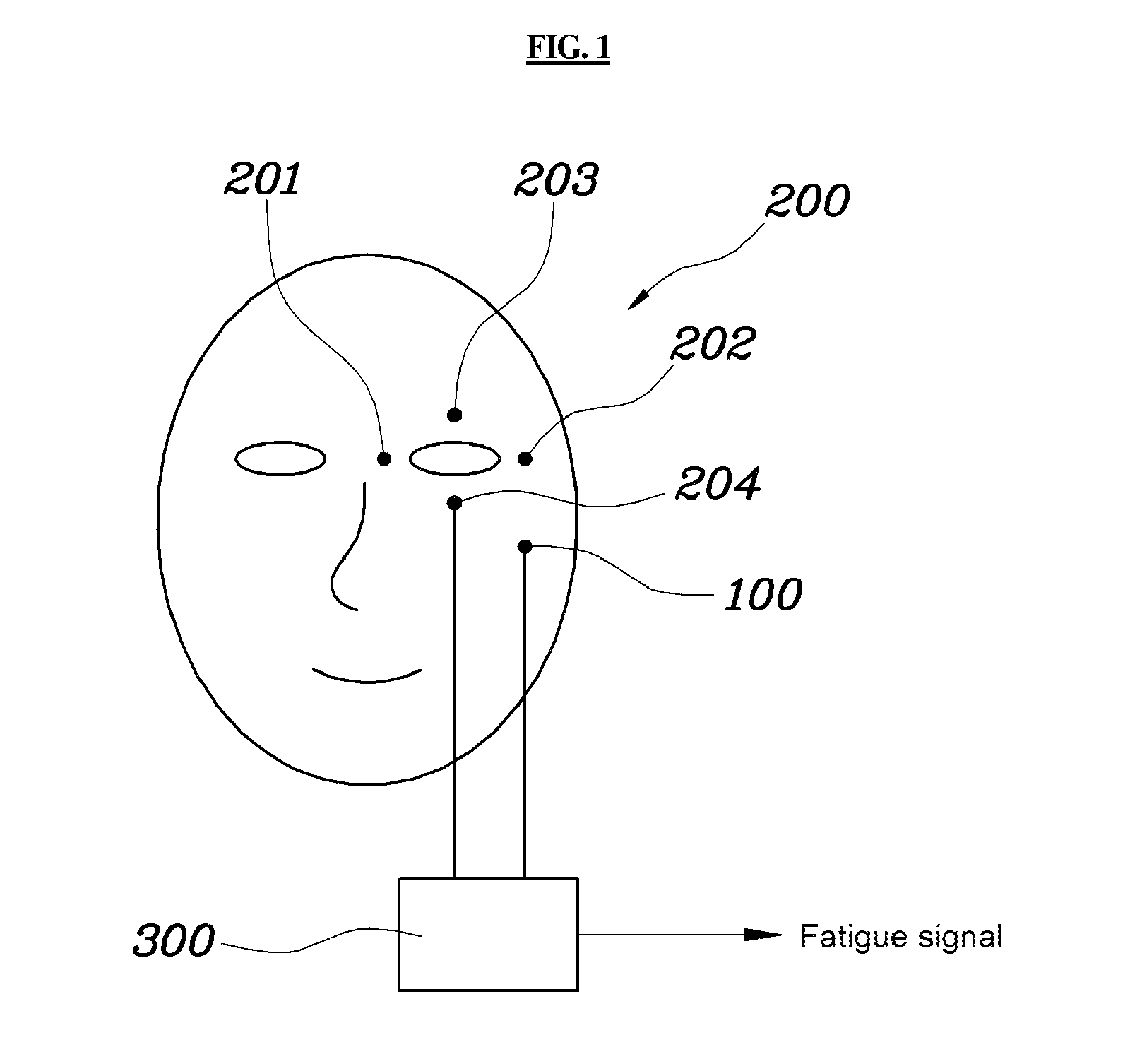 Apparatus for measuring driver's visual fatigue