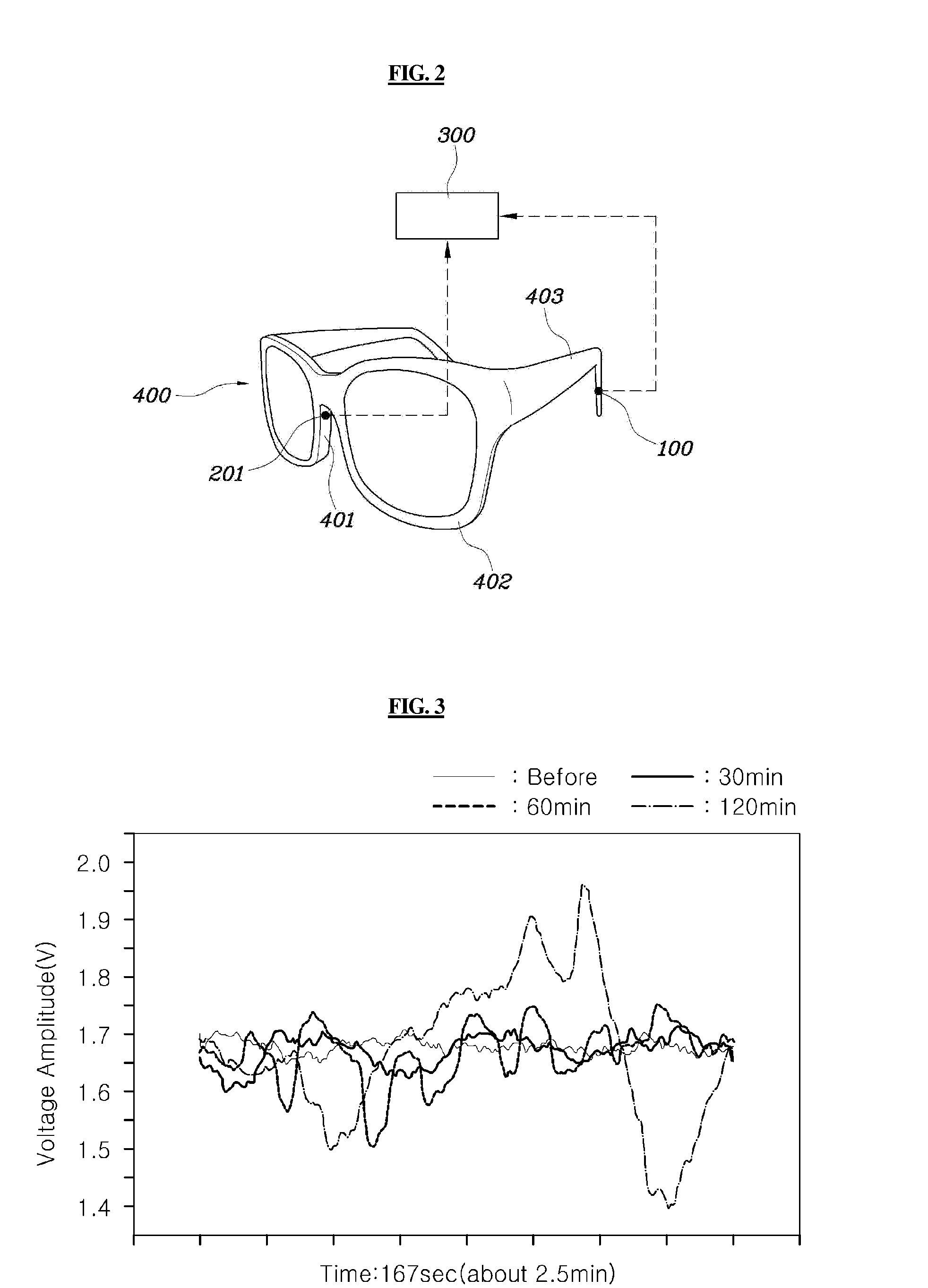 Apparatus for measuring driver's visual fatigue