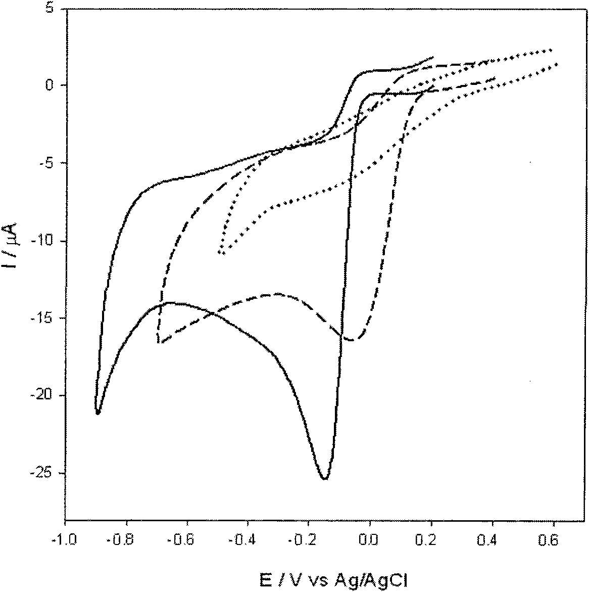 Oxygen reduction catalyst prepared from grapheme modified by macrocyclic compound, and preparation method thereof