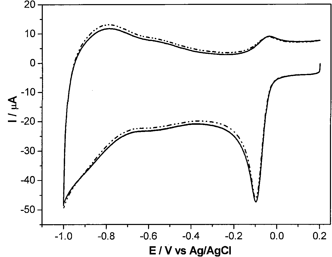 Oxygen reduction catalyst prepared from grapheme modified by macrocyclic compound, and preparation method thereof