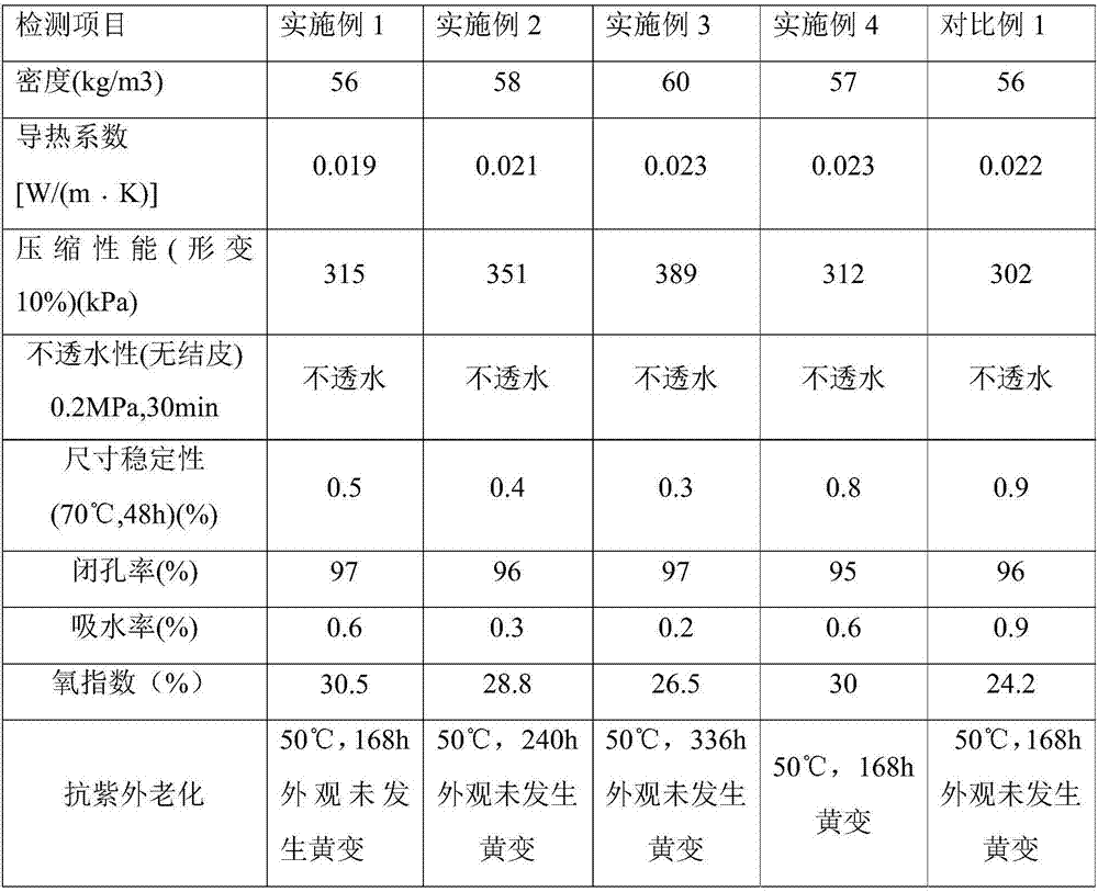 Modified spray-coating flame-retardant type hard foam polyurethane material and preparation method thereof