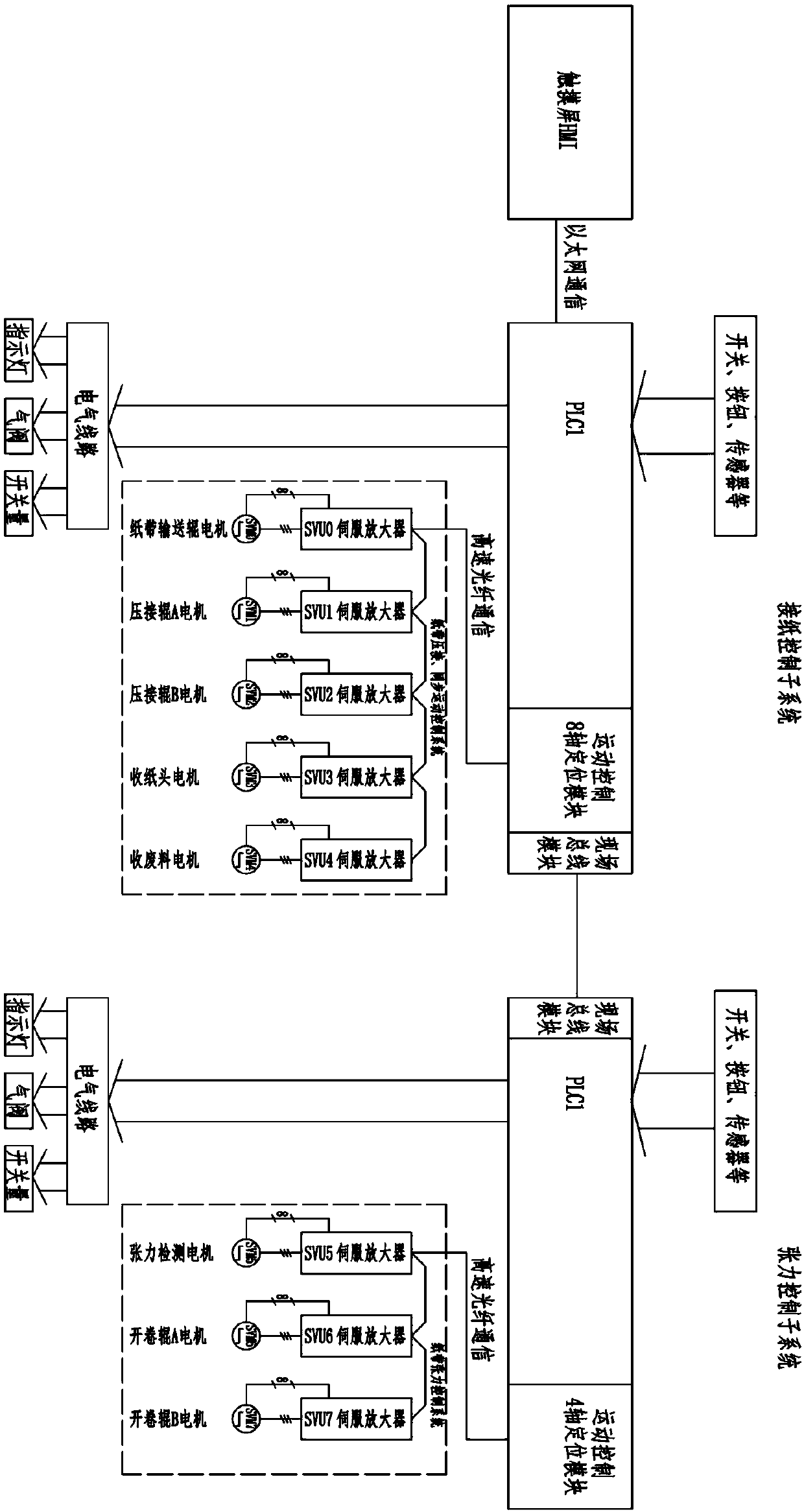 Paper connecting machine control system and method