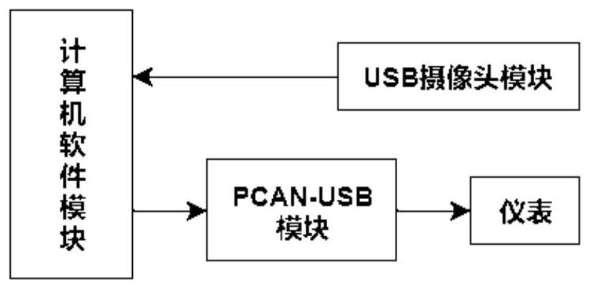 Automatic detection system and method for engineering machinery fault display instrument