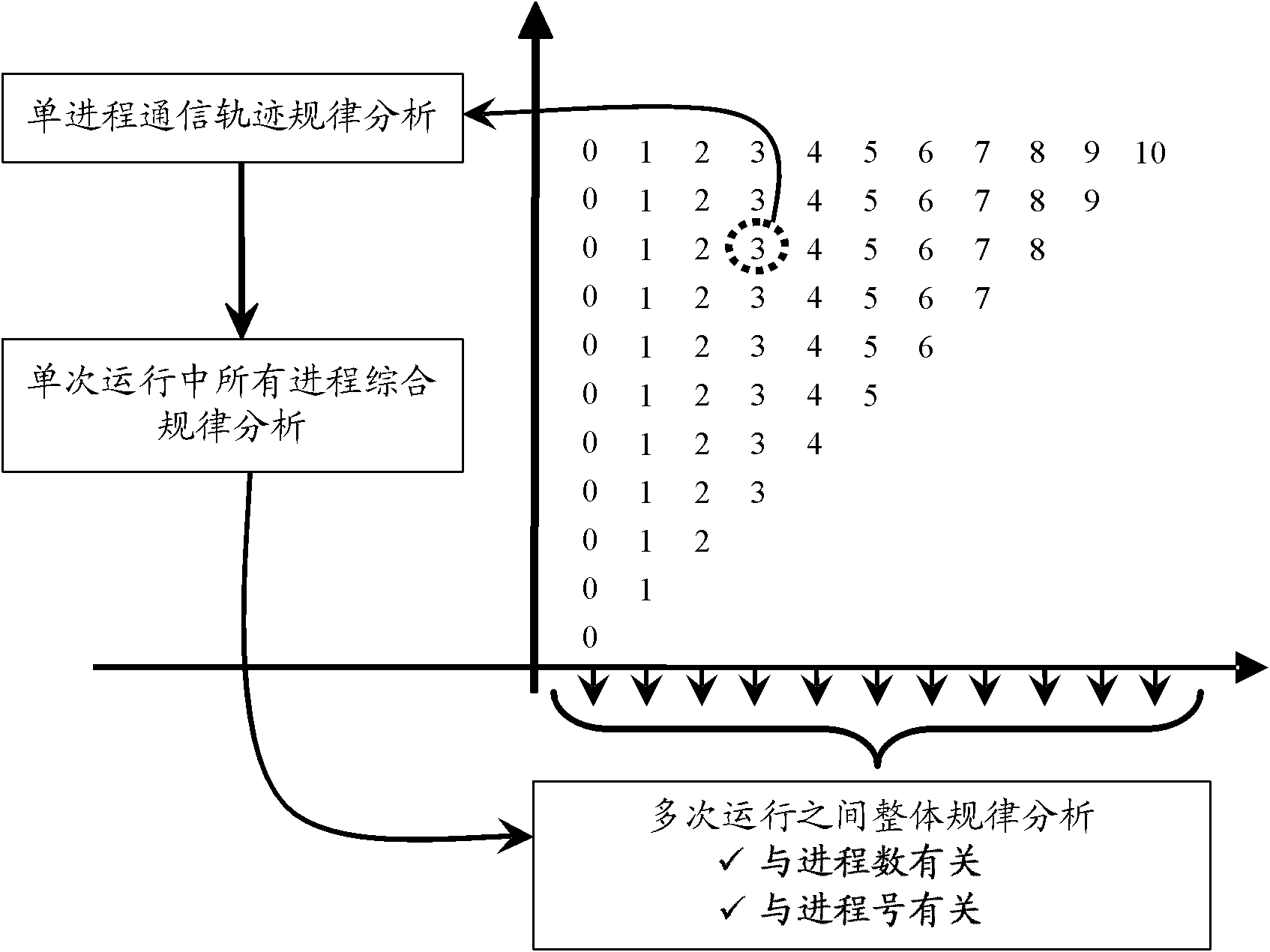 Communication track expanding method and device, communication track drive simulation method and system