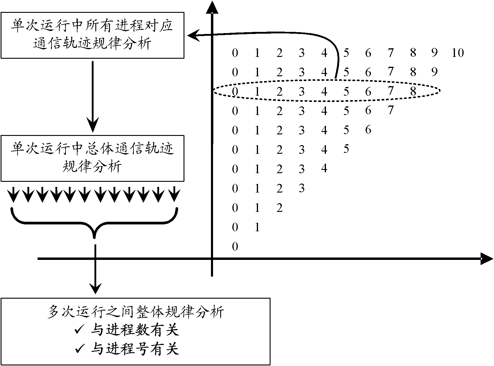 Communication track expanding method and device, communication track drive simulation method and system