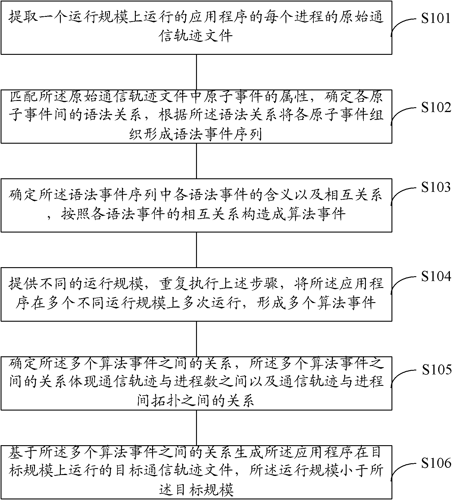 Communication track expanding method and device, communication track drive simulation method and system