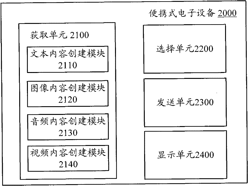 Portable electronic equipment and content publishing method for same