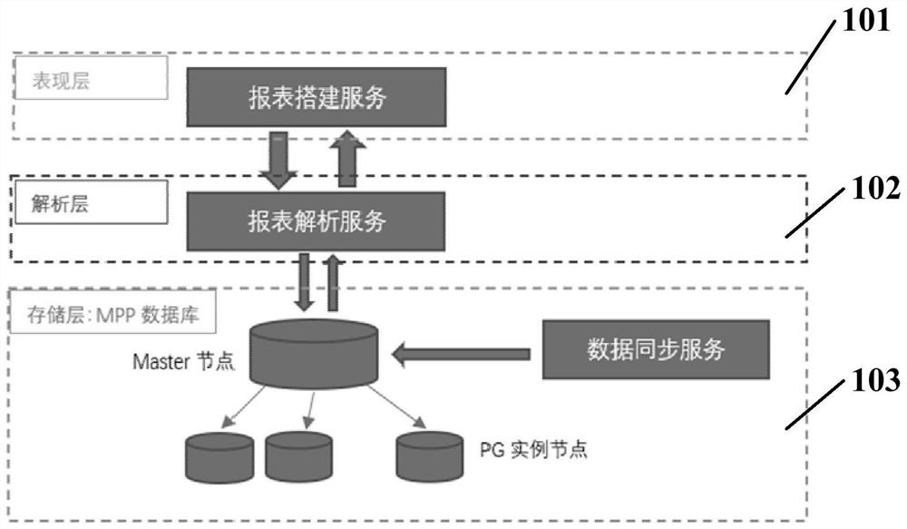 Data processing method and related equipment