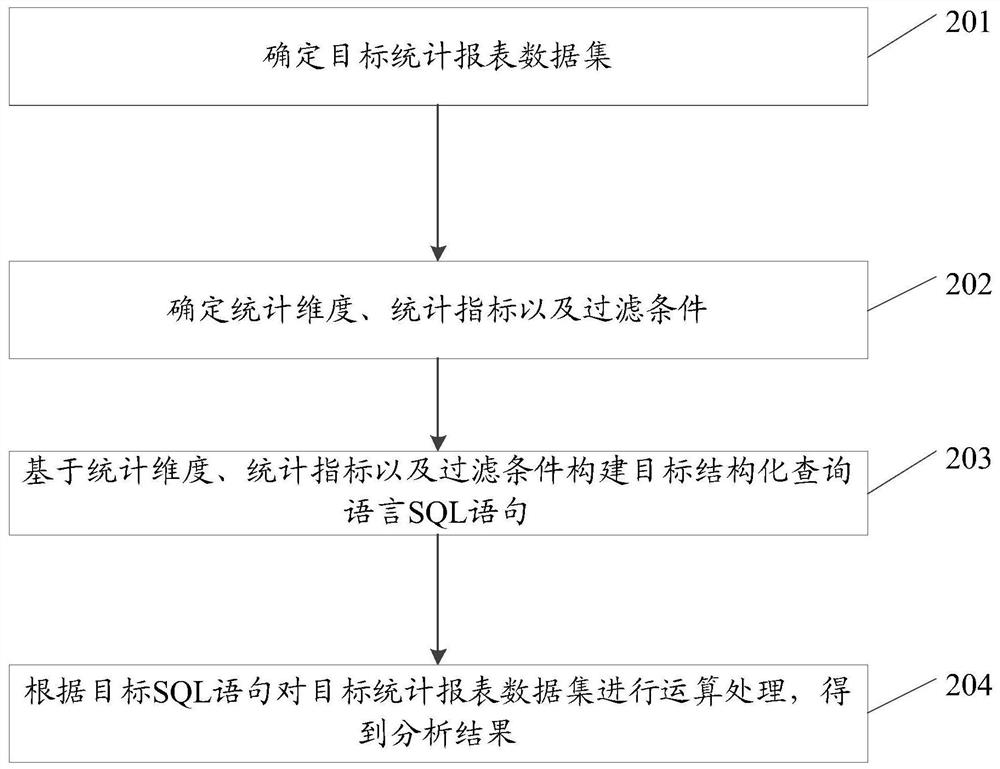 Data processing method and related equipment