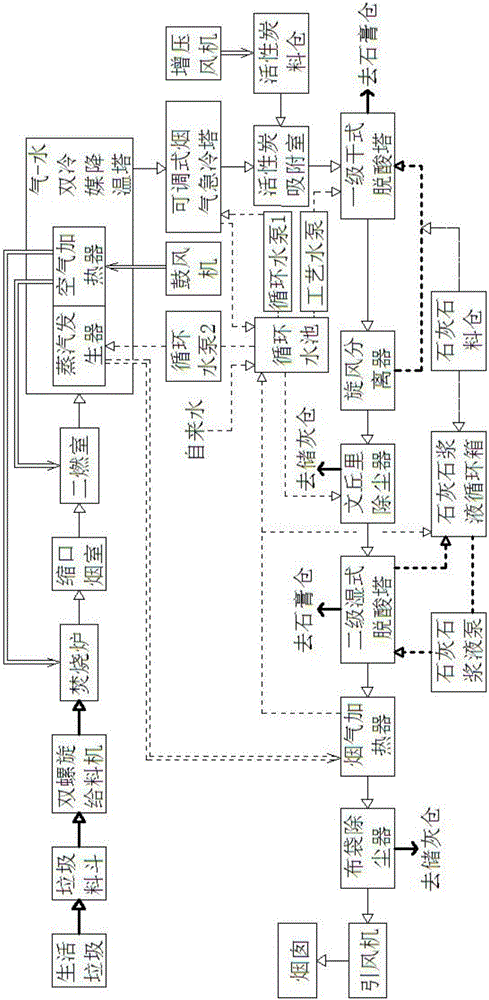 Small household garbage incineration treatment system and incineration treatment method