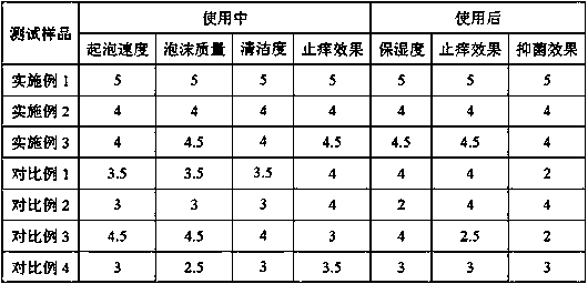 A kind of tea oil-containing baby skin toning soap and preparation method thereof