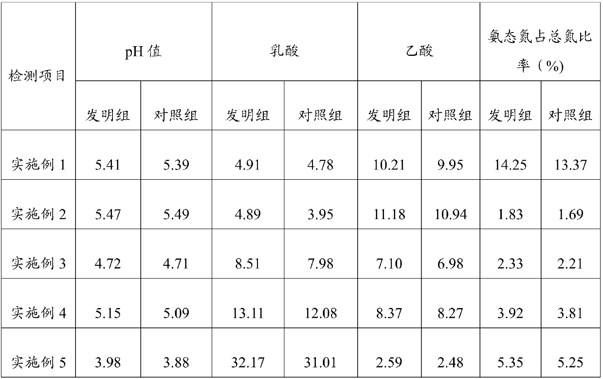 Preparation method of silage leach liquor and application in silage detection