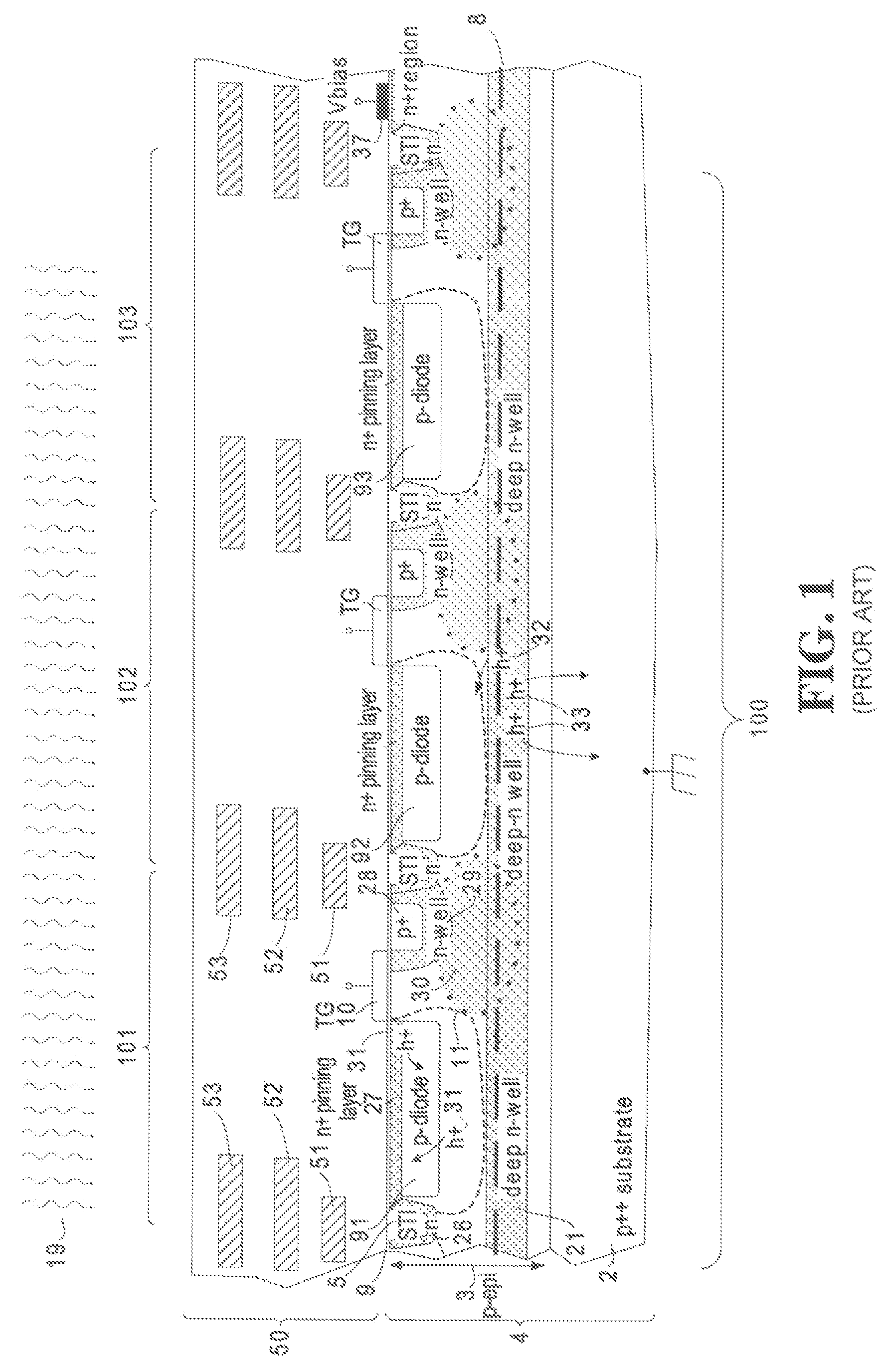 Back illuminated sensor with low crosstalk