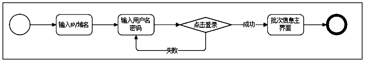 Sequencing data automated analysis method and device, and electronic device