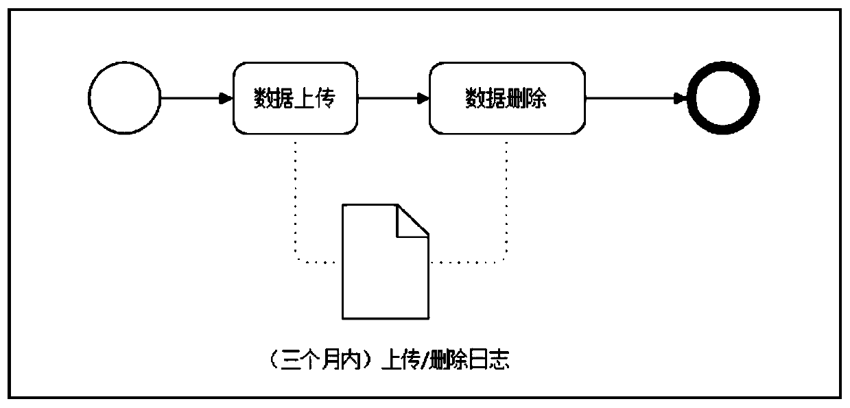 Sequencing data automated analysis method and device, and electronic device