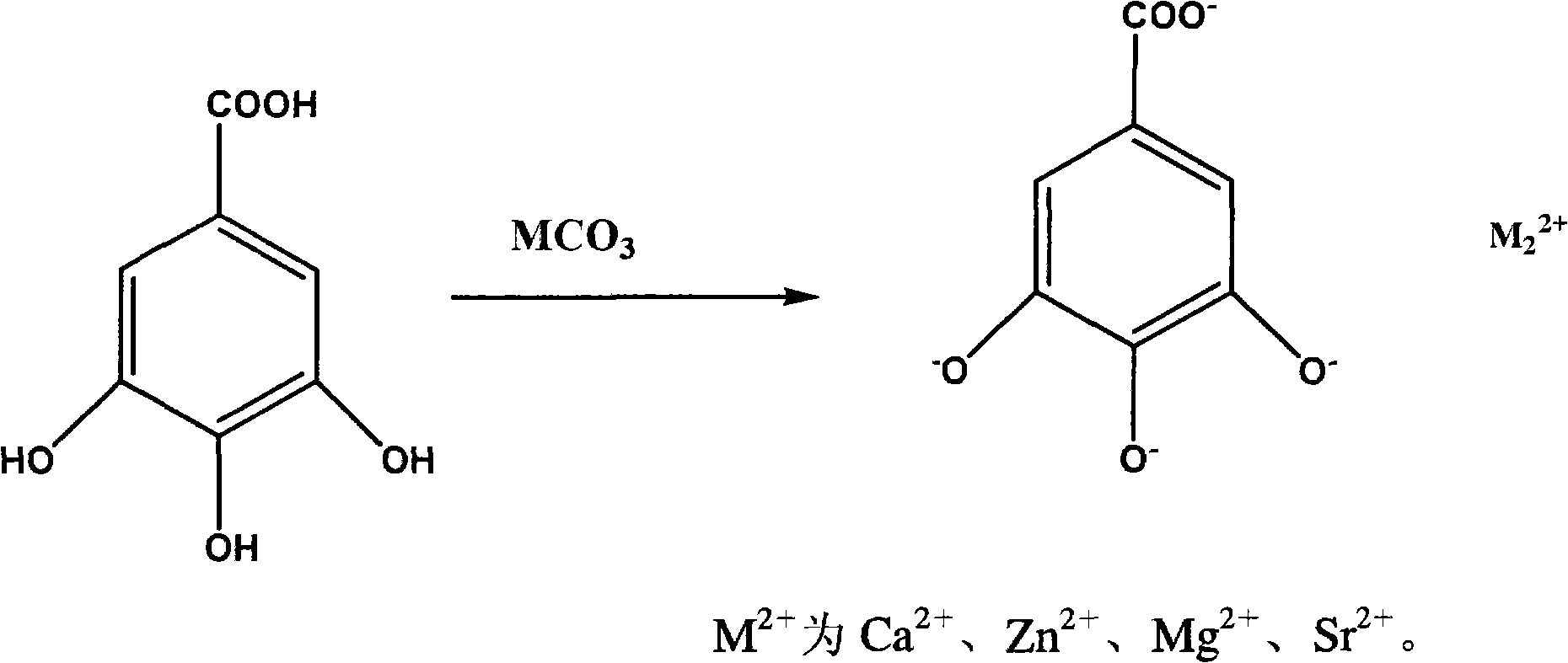 Gallic acid chelates composition and uses thereof