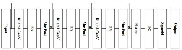 Communication Interference Existence Detection Method Based on Residual Connection and Dilated Convolution