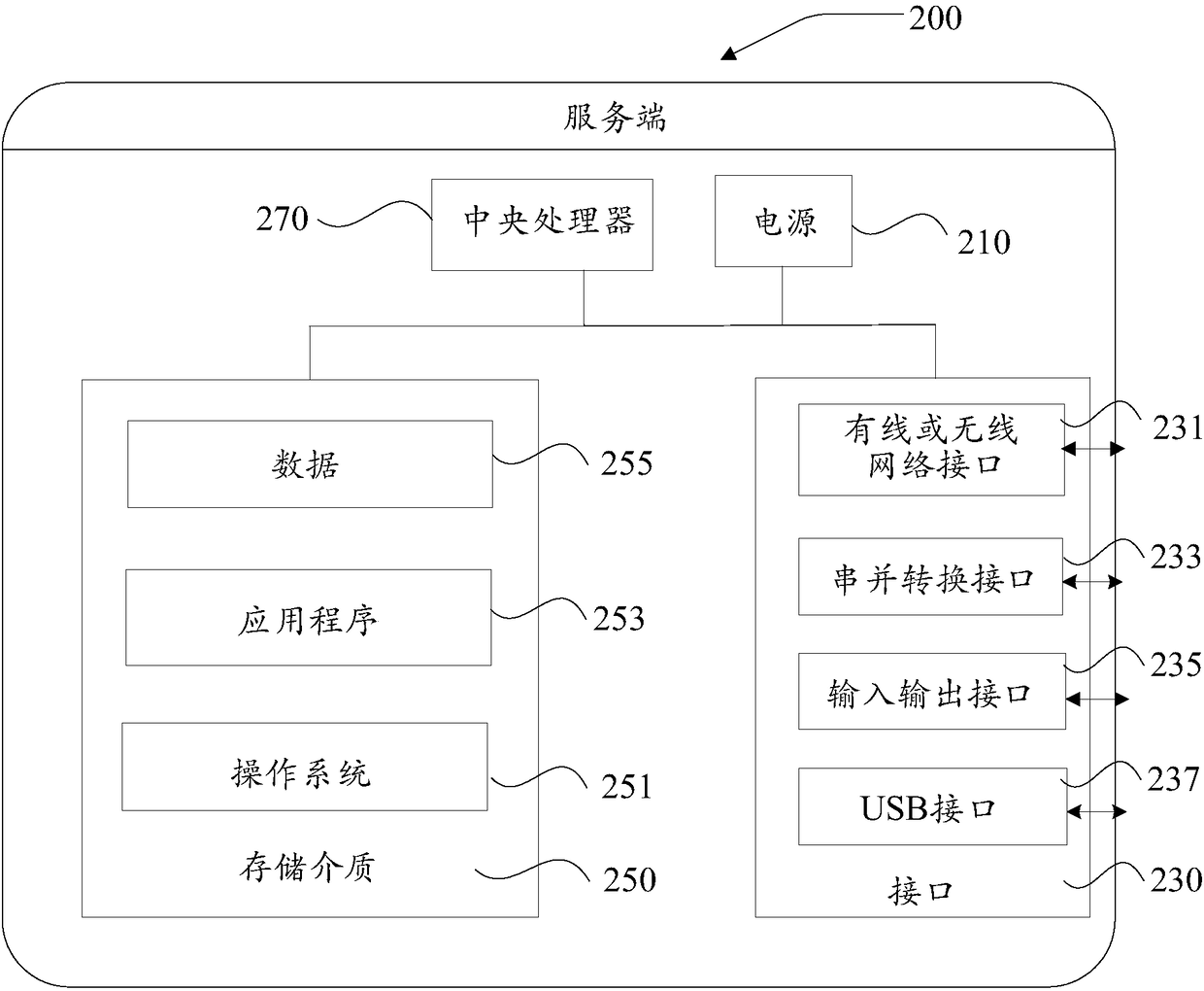 Method and device for data migration in database cluster