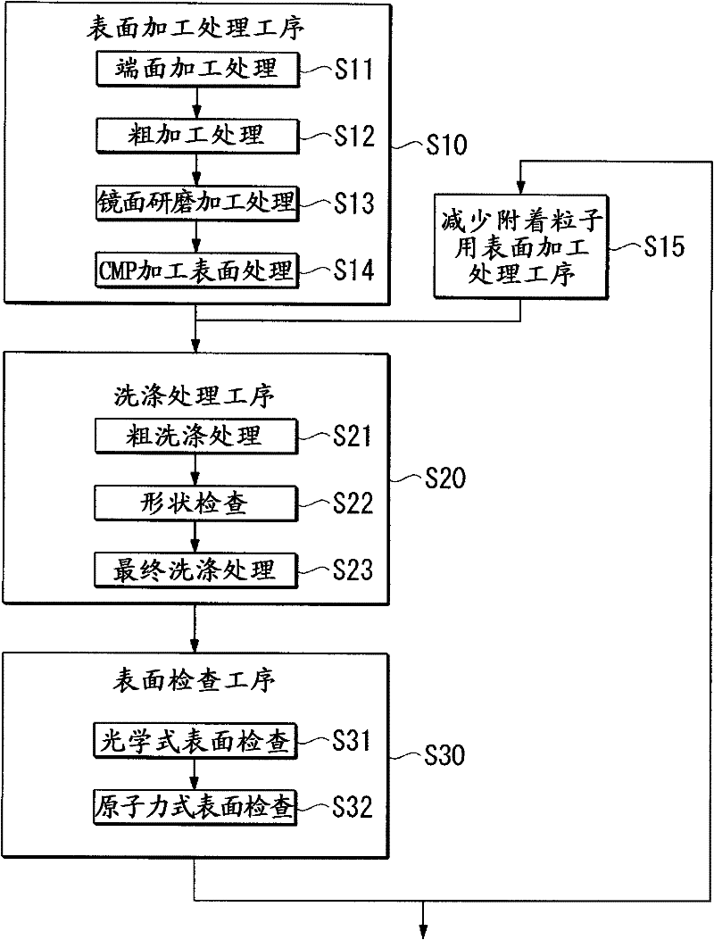 Silicon carbide single crystal substrate