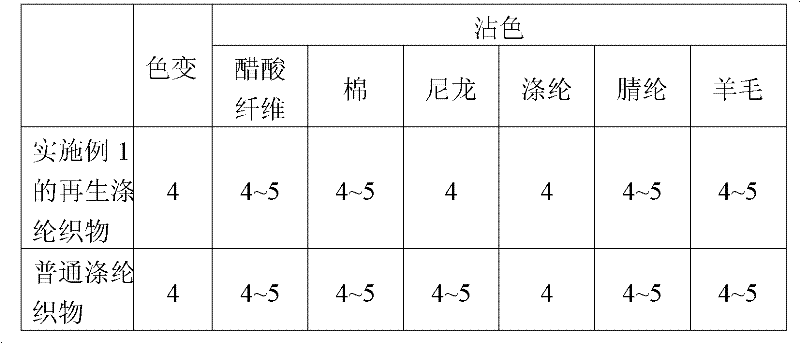 Dyeing and finishing method for regenerated nylon fabric and regenerated nylon fabric