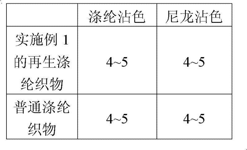 Dyeing and finishing method for regenerated nylon fabric and regenerated nylon fabric