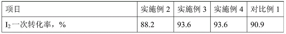 A kind of preparation method and production equipment of iodine pentafluoride