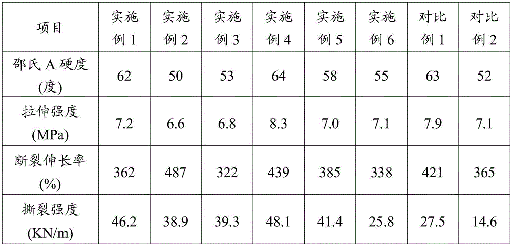 High-tearing-intensity high-temperature vulcanized silicon rubber, and preparation method and application thereof