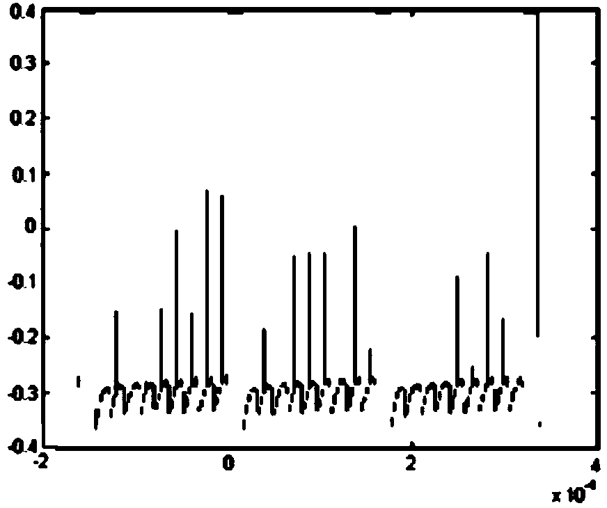 Short-time FFT (fast Fourier transform) based signal processing method for acousto-optic passive receiver