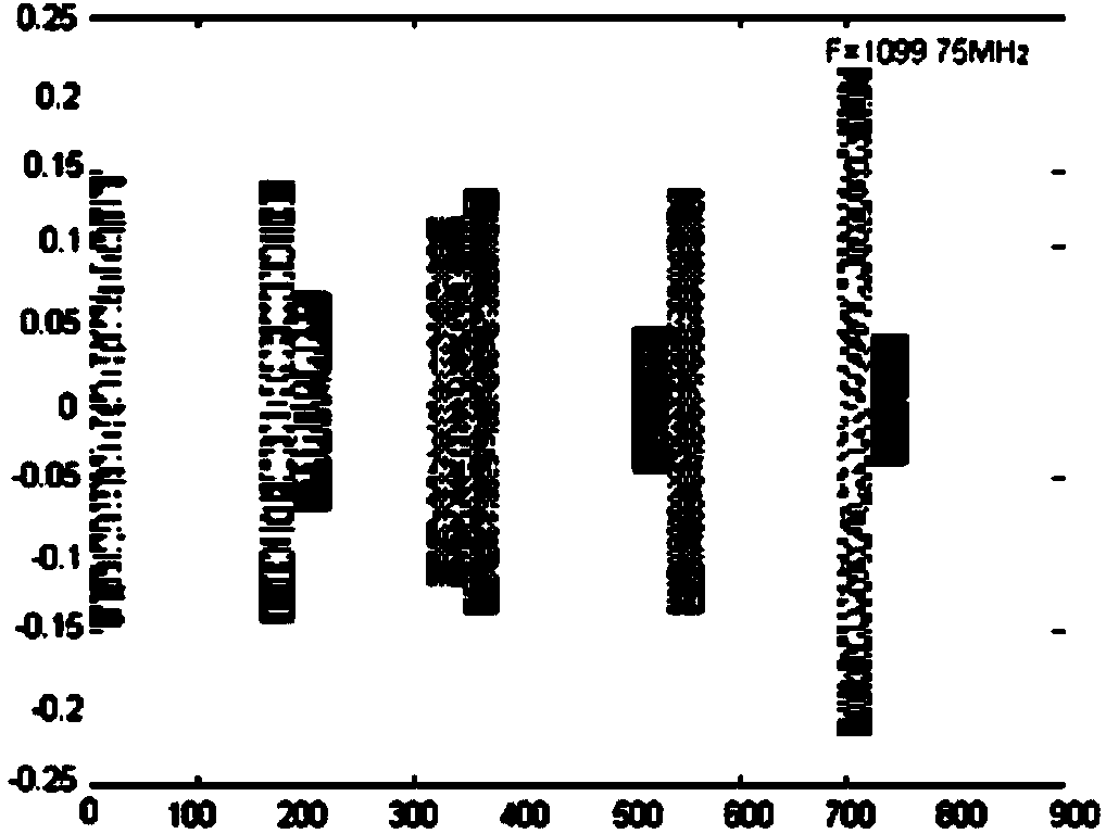 Short-time FFT (fast Fourier transform) based signal processing method for acousto-optic passive receiver