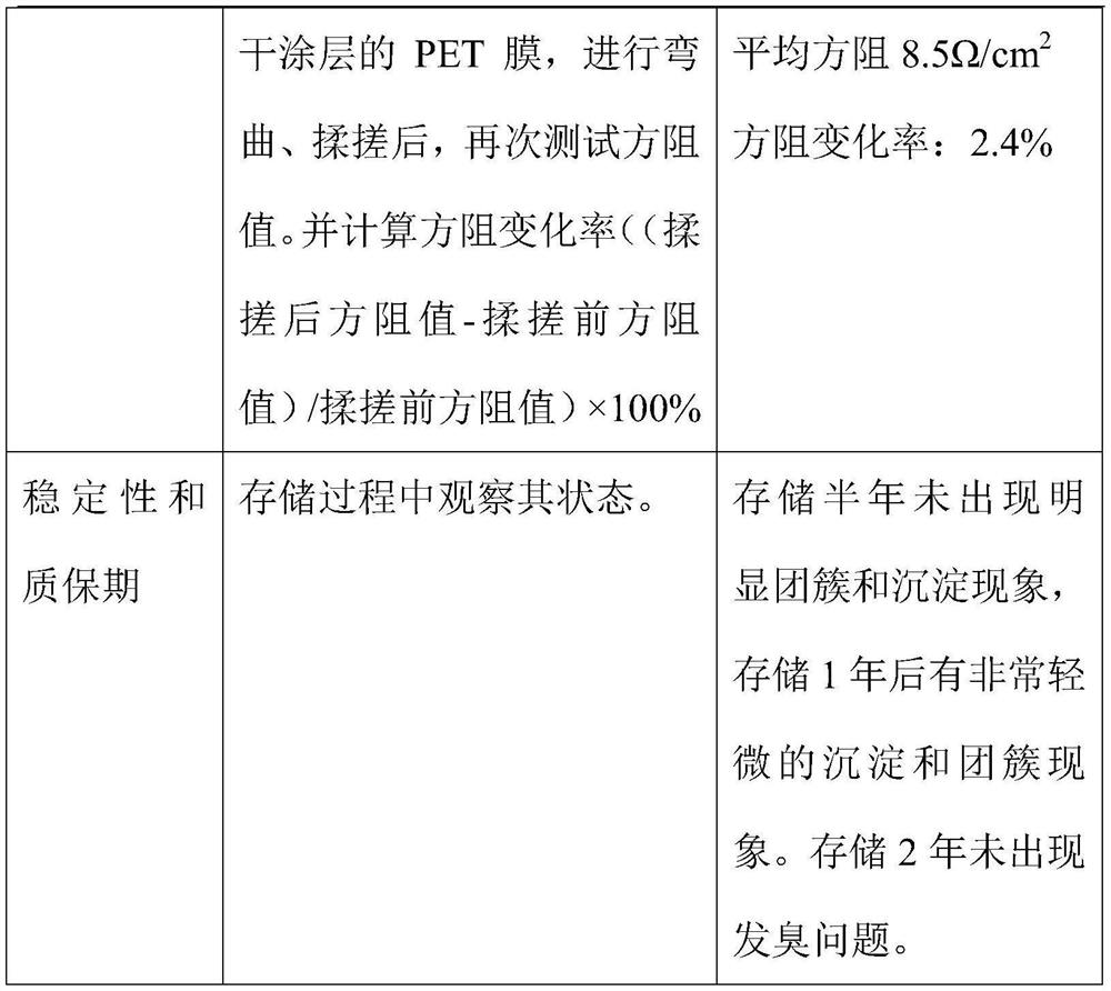 Water-based graphene composite conductive paste, manufacturing method of paste and graphene heating film