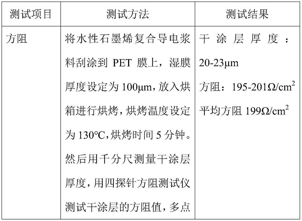 Water-based graphene composite conductive paste, manufacturing method of paste and graphene heating film