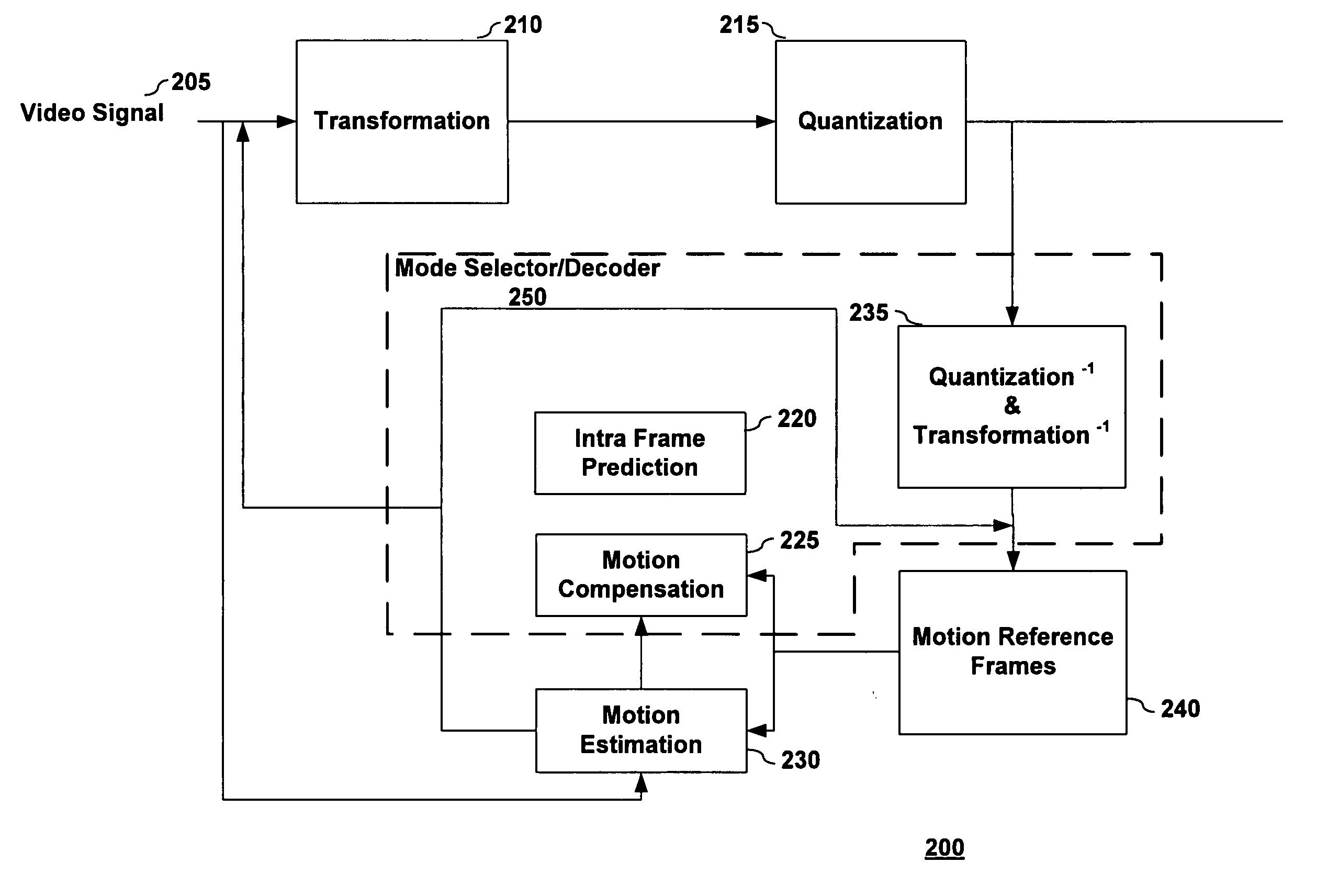 Motion estimation and inter-mode prediction