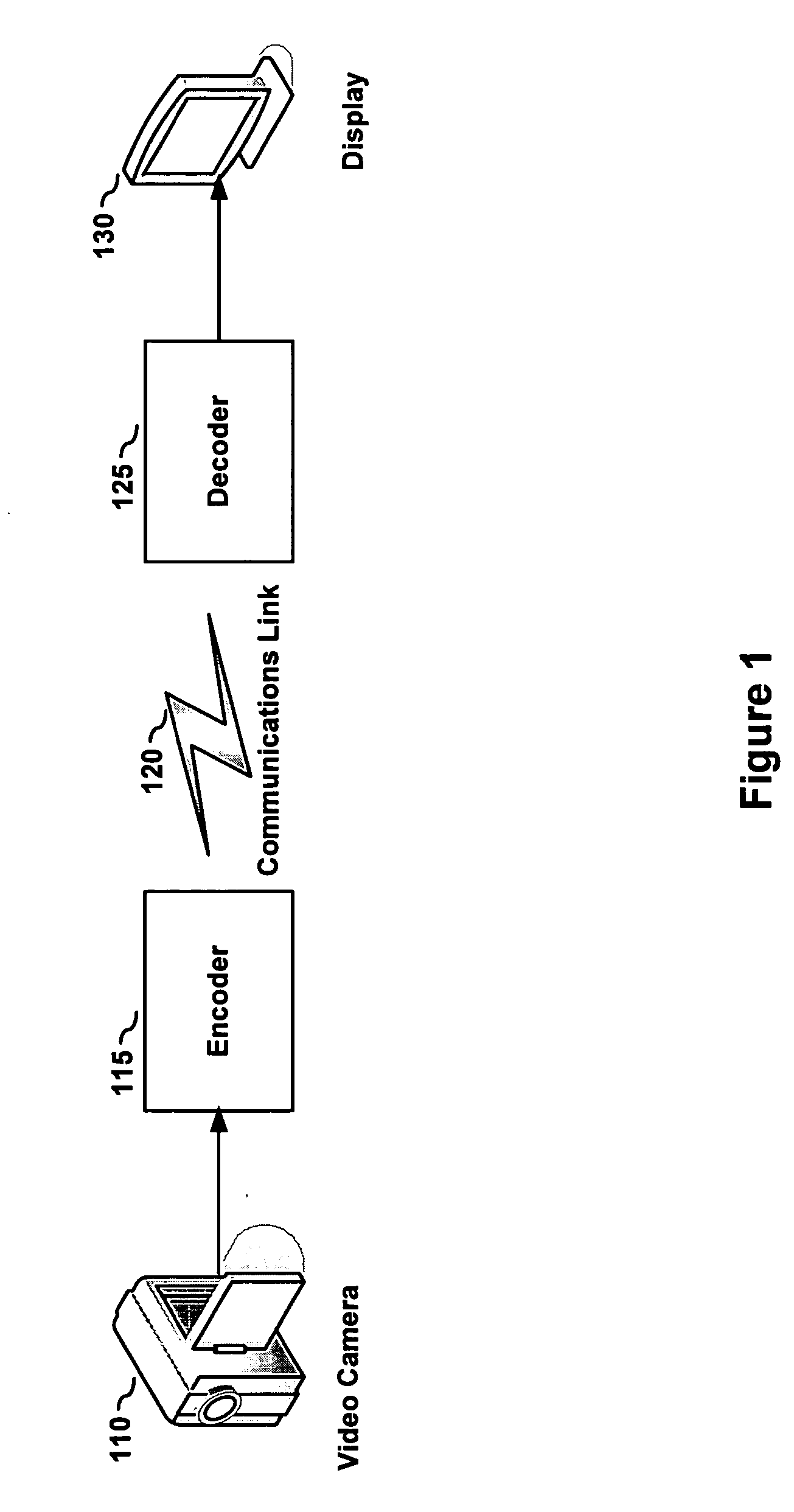 Motion estimation and inter-mode prediction