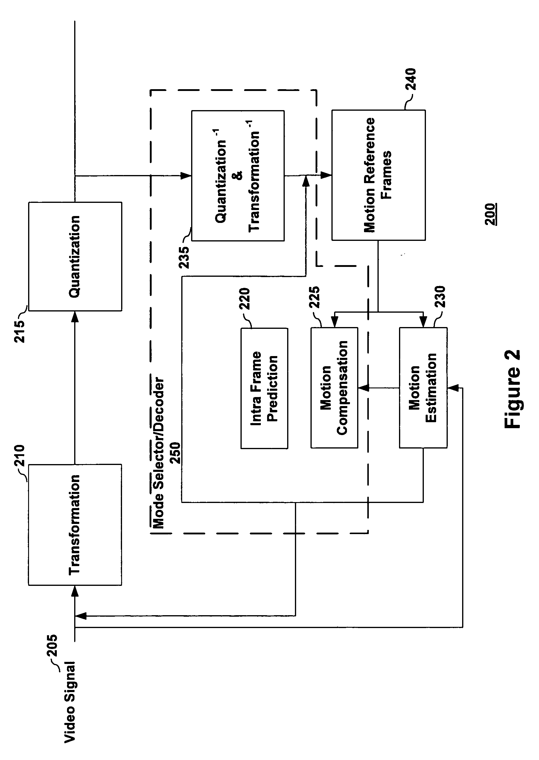 Motion estimation and inter-mode prediction