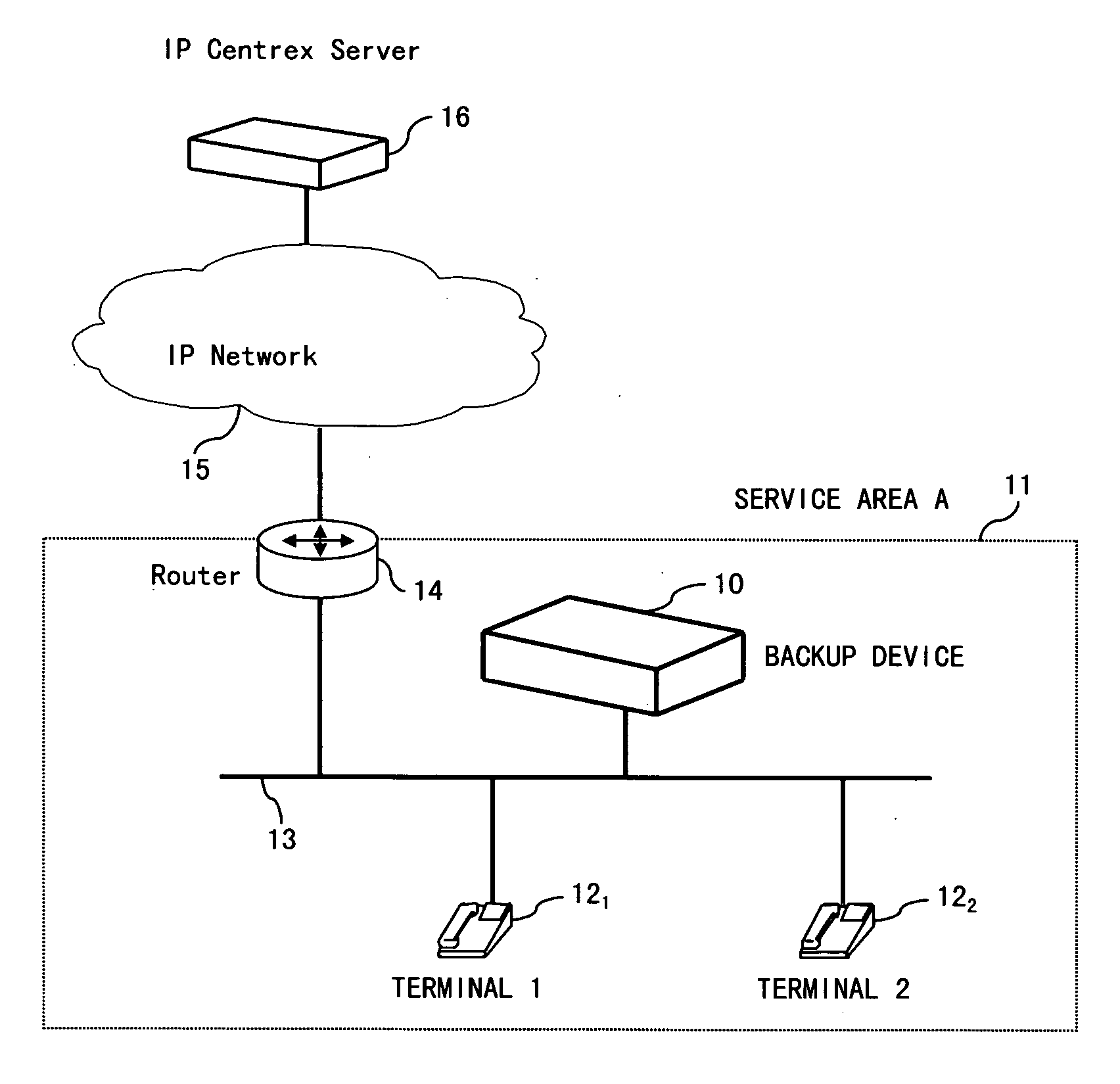 Server backup device