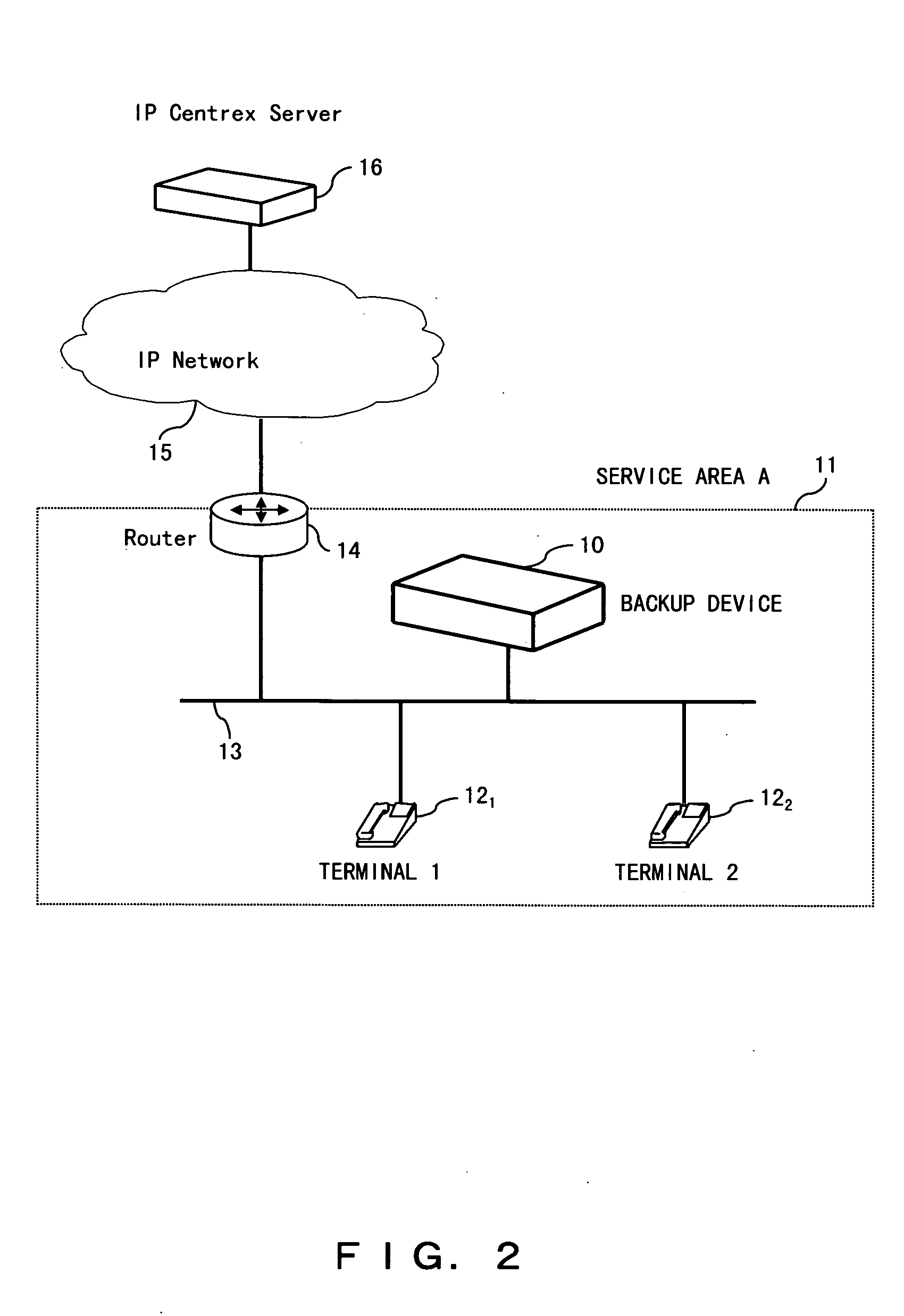 Server backup device