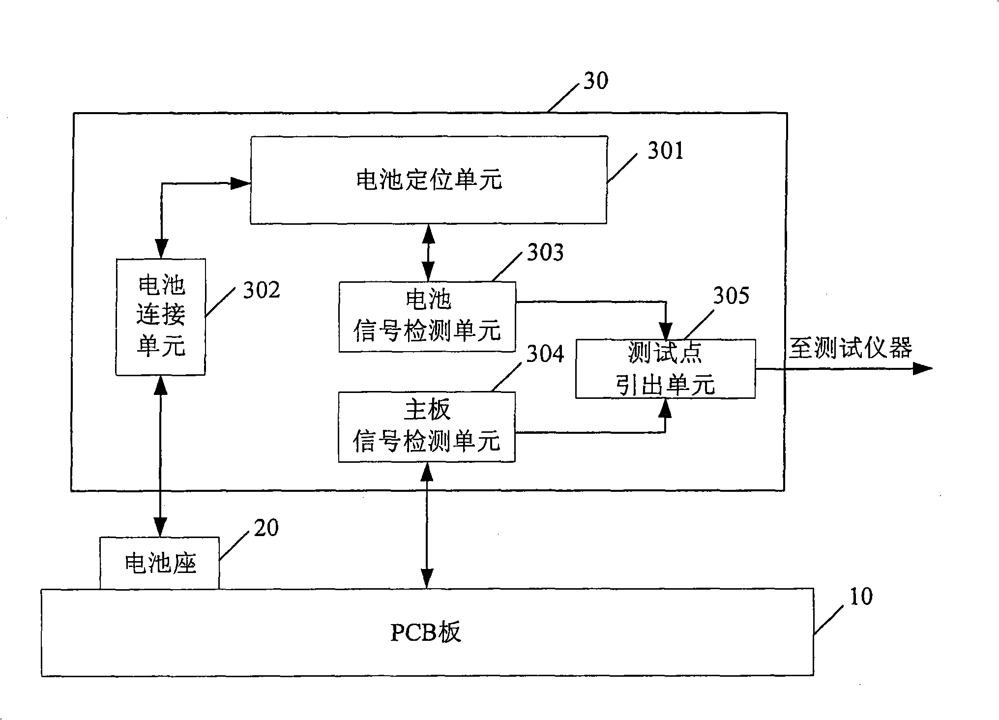 Device and method for testing electronic apparatus