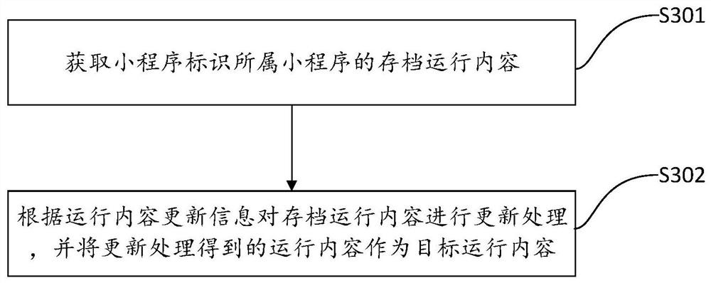 Content synchronization method and device, electronic equipment and storage medium