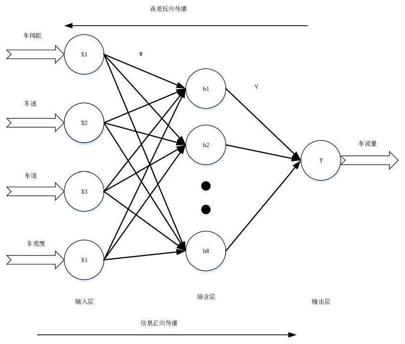 Chaotic search optimization method for traffic flow prediction of adaptive neural network