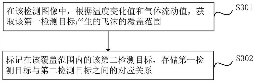 Crowd marking method and system, computer equipment and readable storage medium