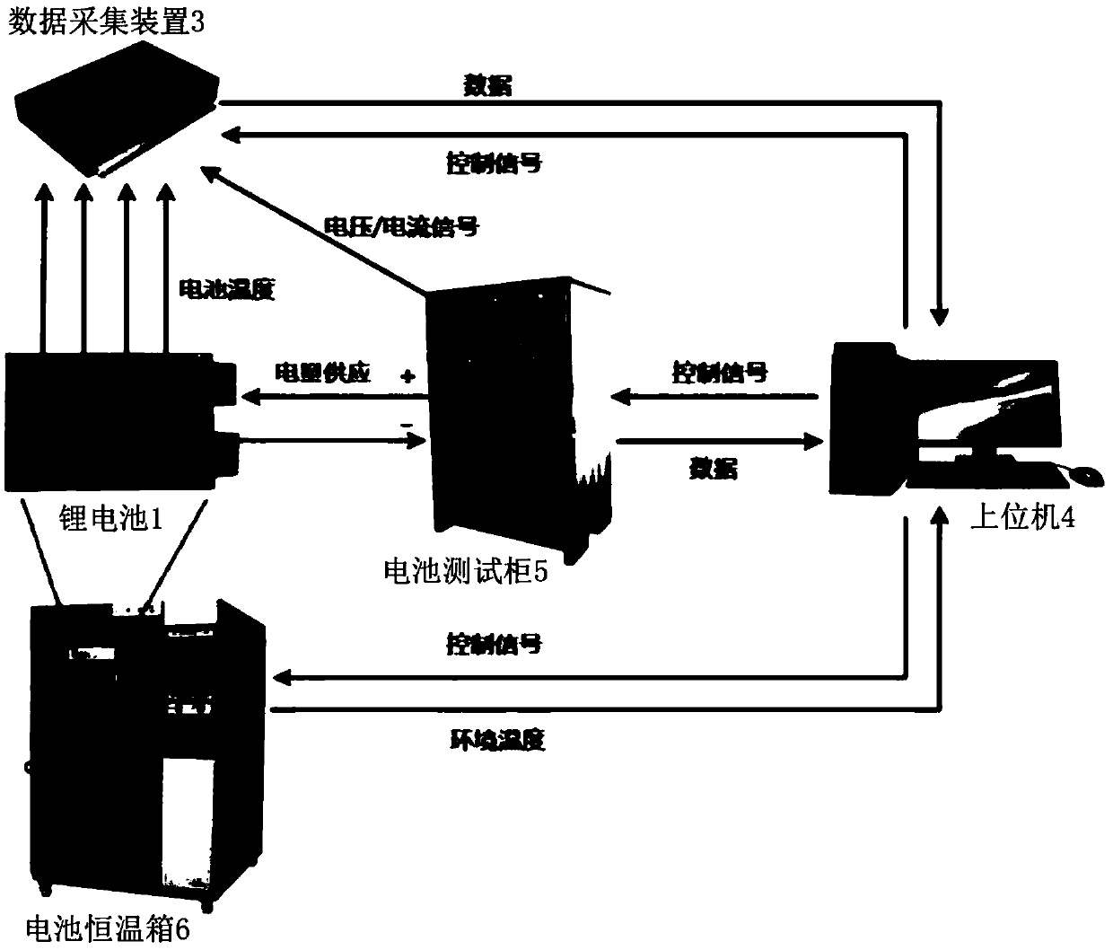 ISOMAP-based lithium battery (LIB) thermal-technology space-time modeling method