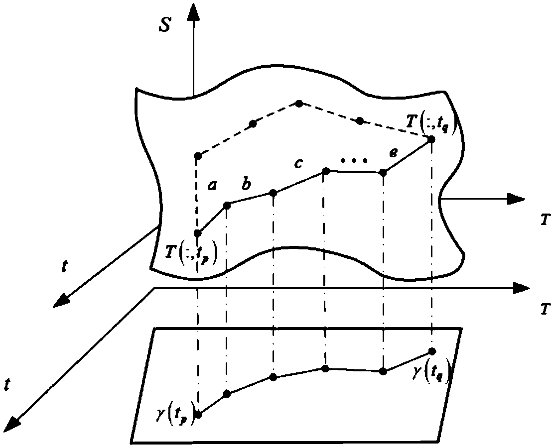 ISOMAP-based lithium battery (LIB) thermal-technology space-time modeling method